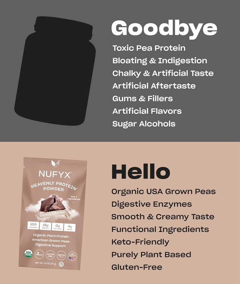nufyx-heavenly-protein-powder-worlds-finest-100-or-5.jpg
