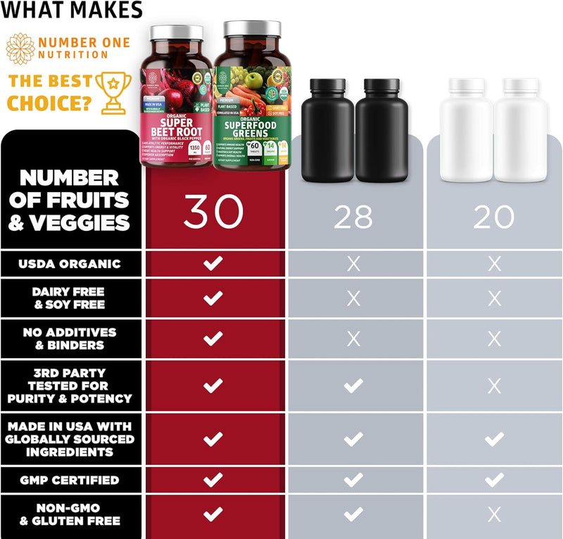 number-one-nutrition-n1n-premium-and-organic-super-5.jpg