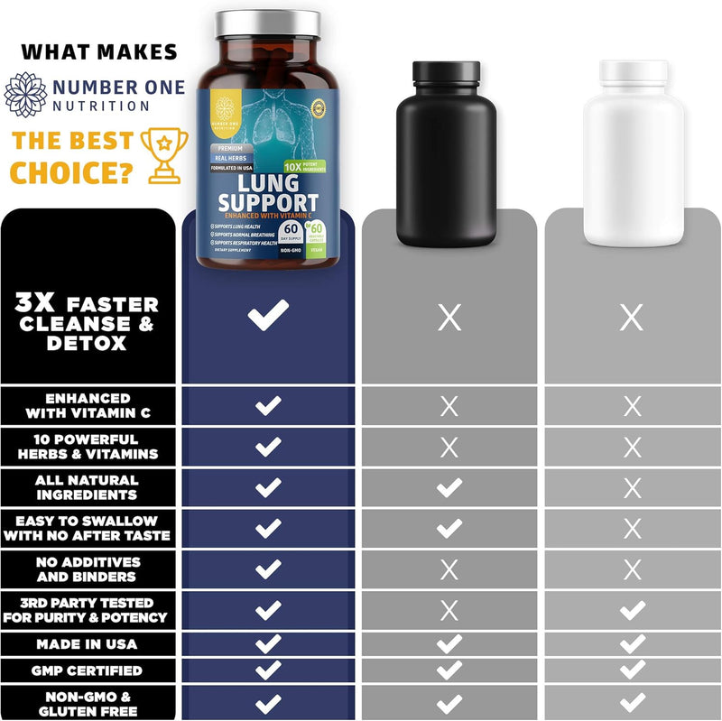 number-one-nutrition-n1n-premium-lung-support-supp-3.jpg