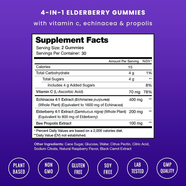 nutrachamps-elderberry-gummies-sambucus-elderberry-2.jpg