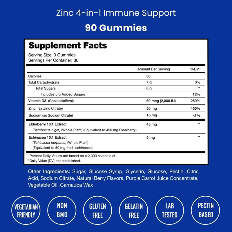 nutrachamps-zinc-gummies-4-in-1-zinc-gummies-adult-2.jpg