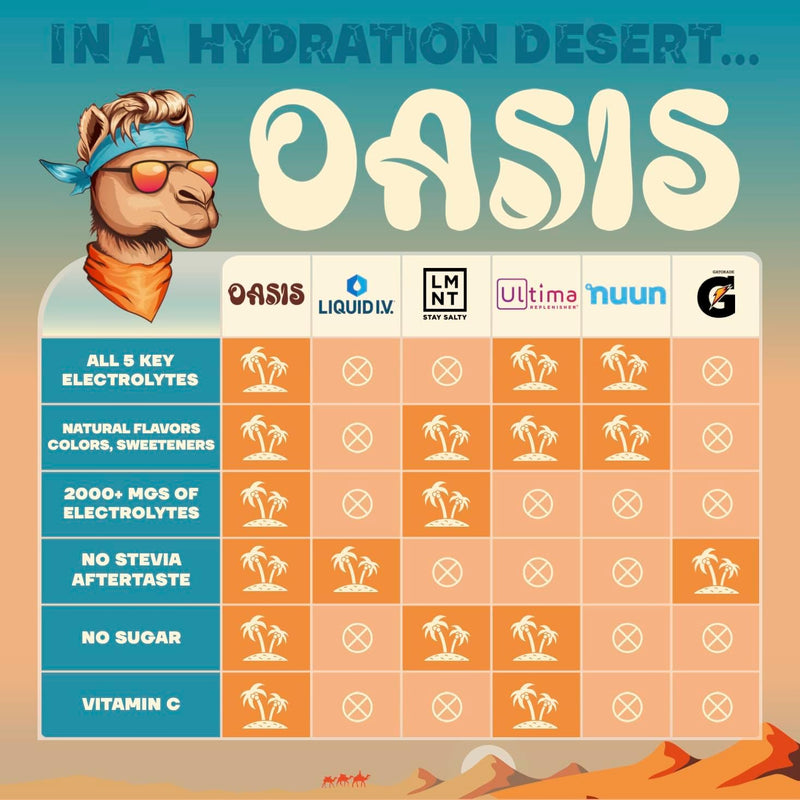 oasis-electrolyte-powder---sugar-free-zero-calorie-4.jpg