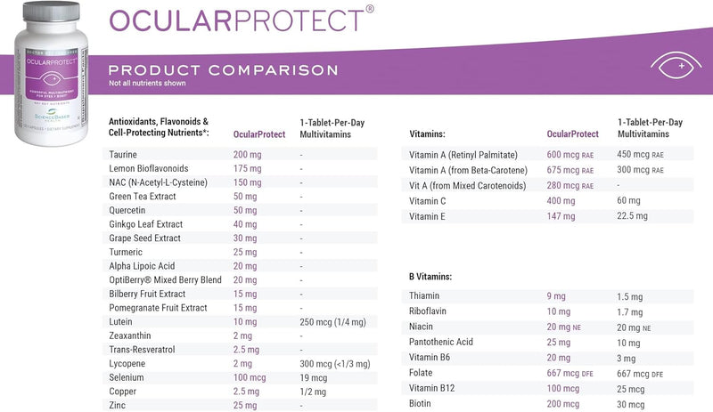 ocularprotect-eye-and-whole-body-multivitamin-40-k-5.jpg