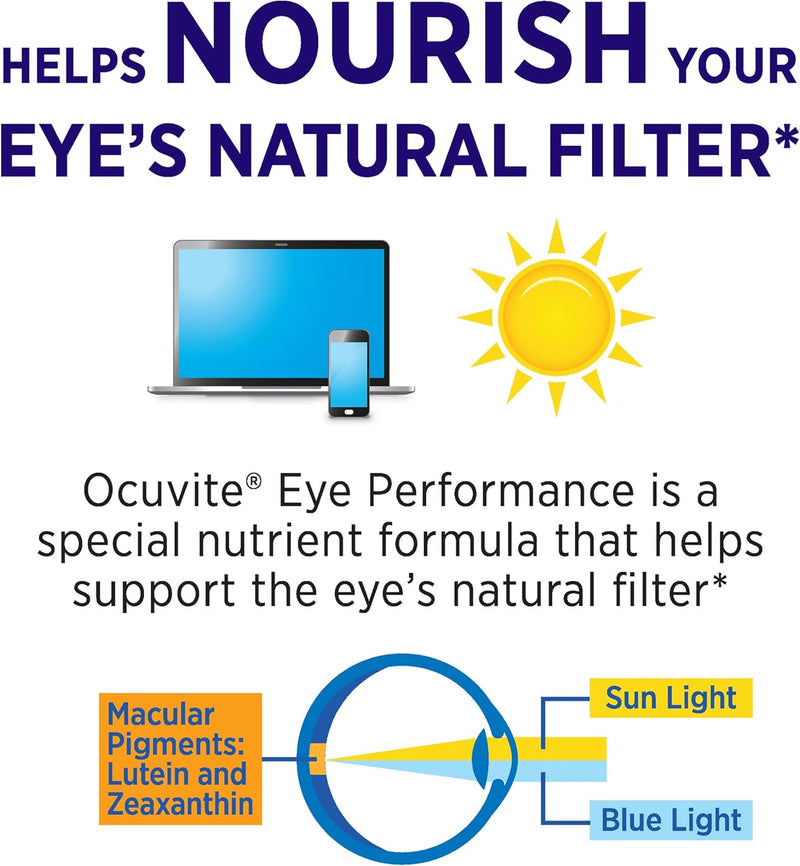 ocuvite-eye-performance-vitamin-mineral-supplement-lutein-and-zeaxanthin-supplements-vitamins-c-d-e-zinc-and-omega-3-helps-protect-eyes-from-sun-and-blue-light-30-softgels-2