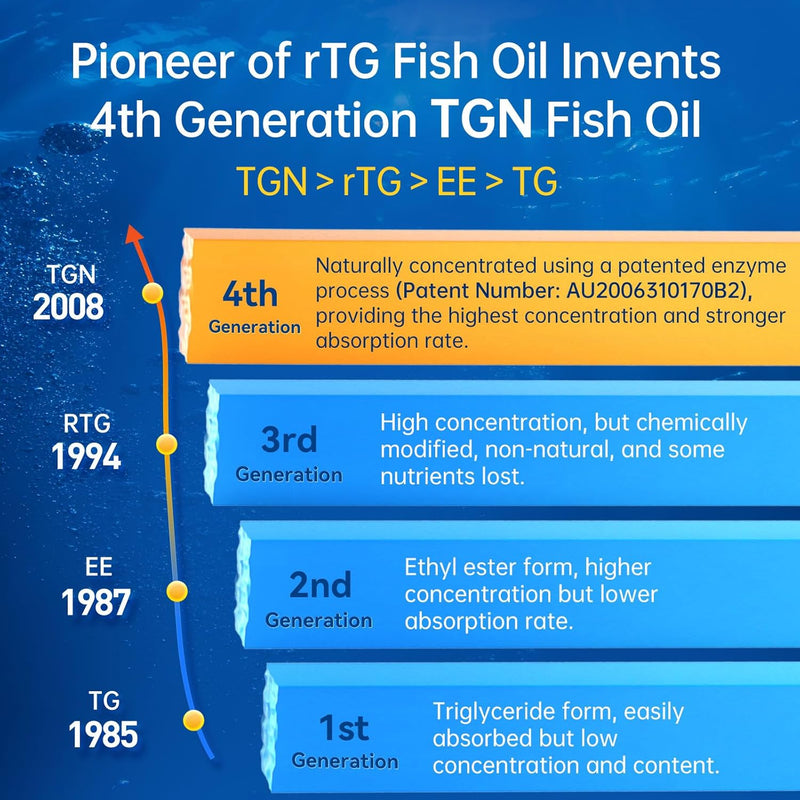 omega-3-fish-oil-1000mg-no-fishy-aftertaste-600mg--7.jpg