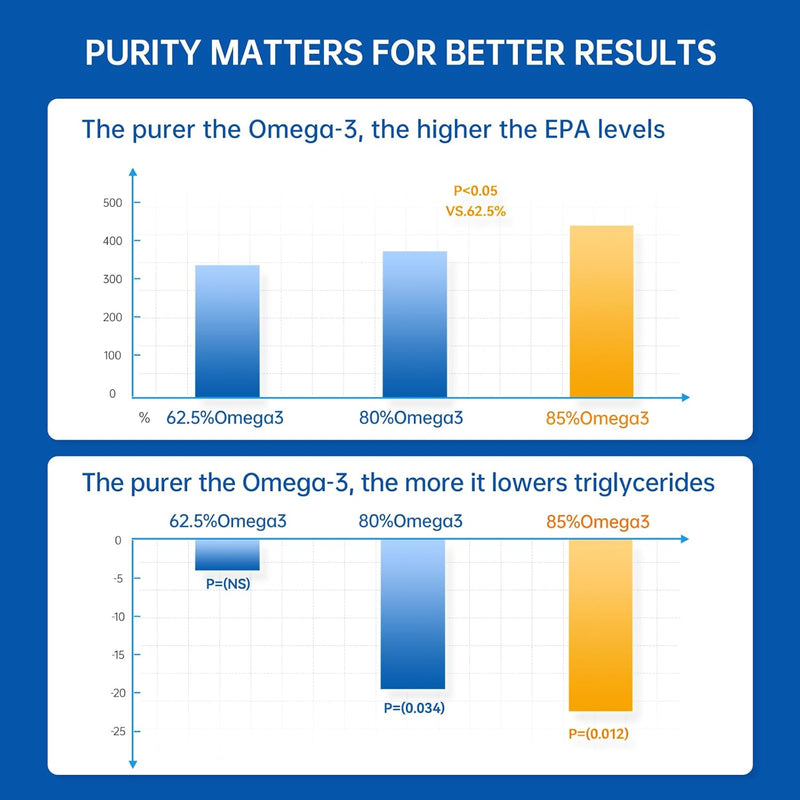 omega-3-fish-oil-1000mg-no-fishy-aftertaste-600mg--8.jpg