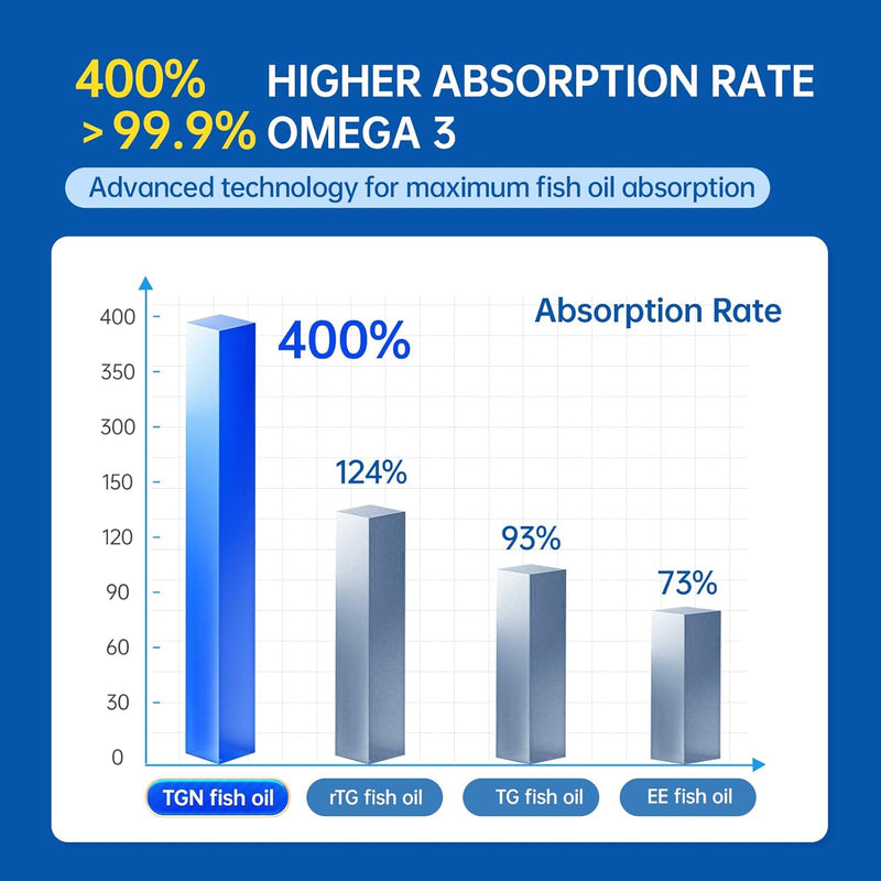 omega-3-fish-oil-1000mg-no-fishy-aftertaste-600mg--9.jpg