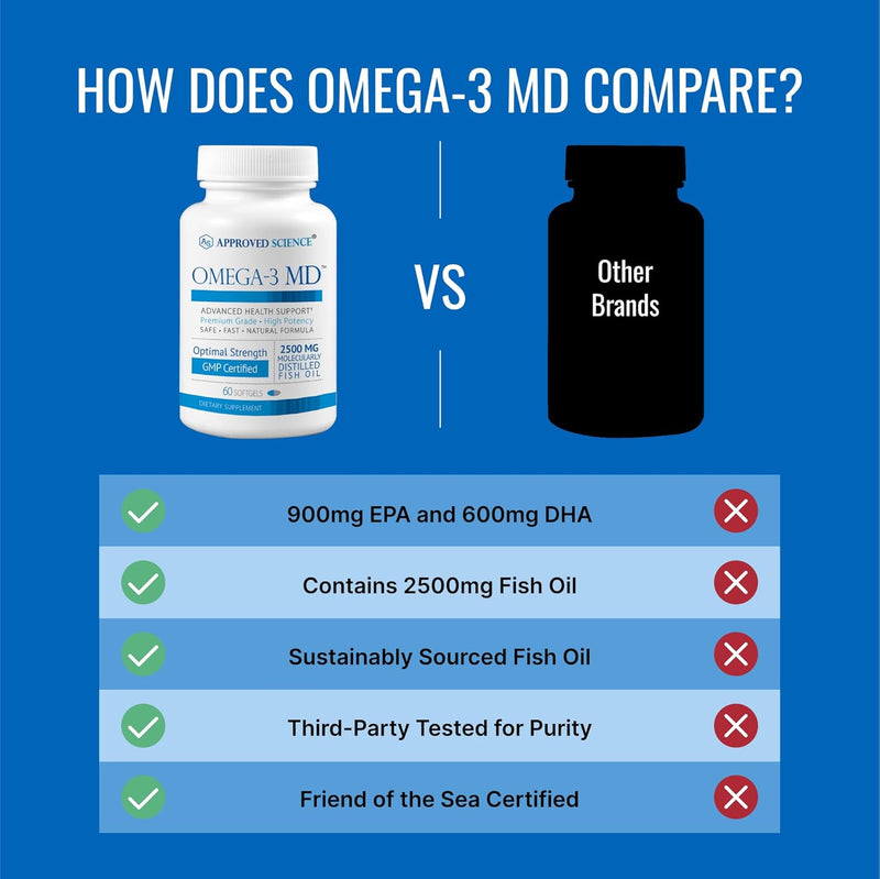 omega-3md---fish-oil-epa-dha---improve-cognitive-h-5.jpg