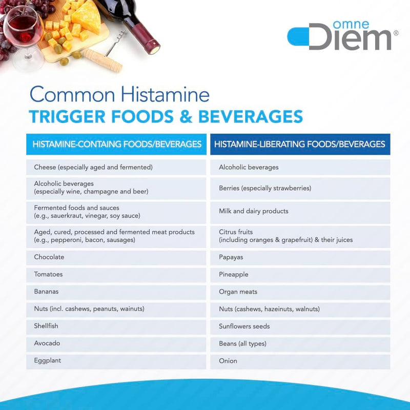 omne-diem-histamine-digest-dao-30000-hdu---120-cap-4.jpg