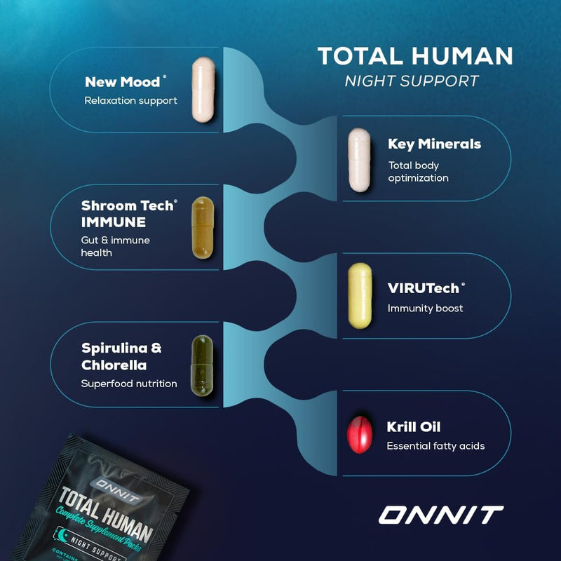 onnit-total-human-adult-multivitamin-dietary-supplement-comprehensive-capsule-packs-with-day-and-night-support-daily-vitamin-packs-for-men-and-women-dietary-supplement-capsules-7-day-supply-2