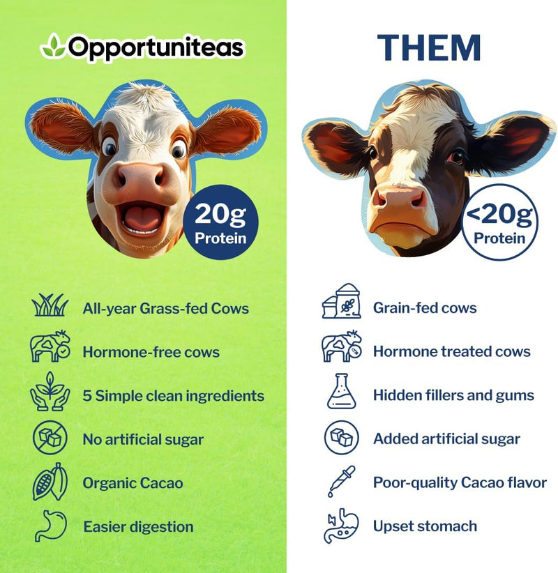 opportuniteas-grass-fed-chocolate-whey-protein-iso-5.jpg