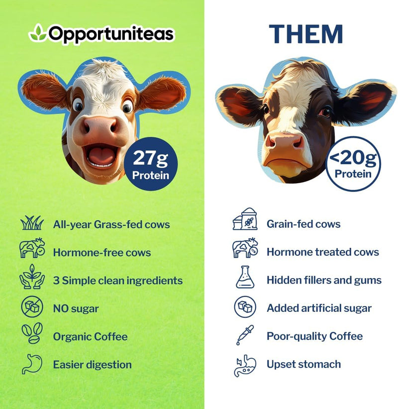 opportuniteas-grass-fed-coffee-whey-protein-isolat-5.jpg
