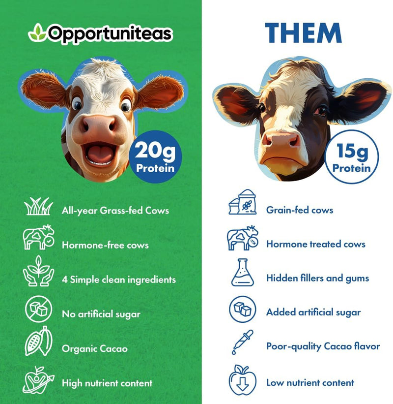 opportuniteas-grass-fed-whey-protein-powder-concen-5.jpg