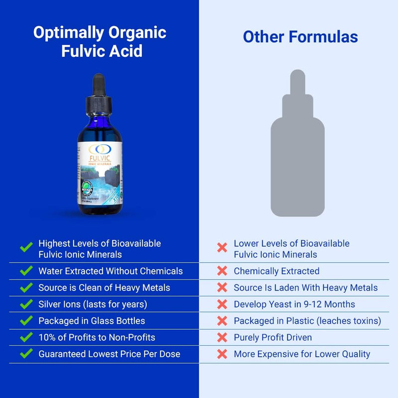 optimally-organic-water-extracted-fulvic-ionic-minerals-x100-2-month-supply---patented-bioactive-ionic-fulvic-acid---humic-acid---77-trace-minerals---every-essential-amino-acid---electrolytes-3