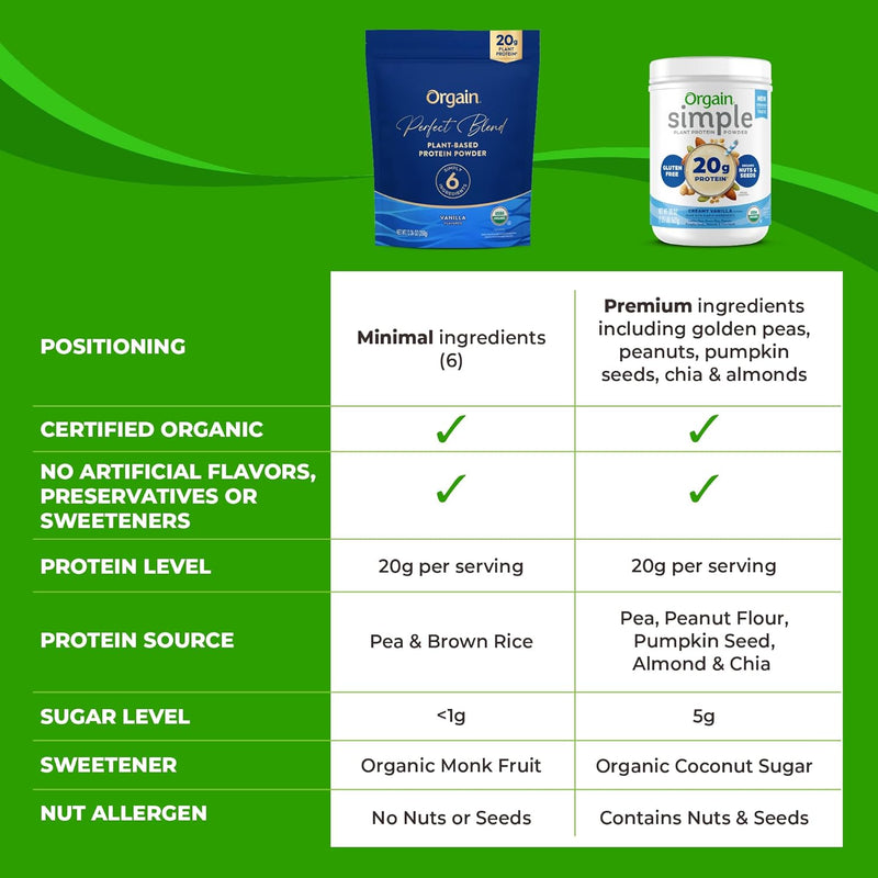 orgain-organic-vegan-perfect-blend-protein-powder-20g-clean-plant-protein-6-ingredients-1g-sugar-gluten-free-non-gmo-no-artificial-flavors-stevia-extract-dairy-or-soy-ingredients--vanilla-7