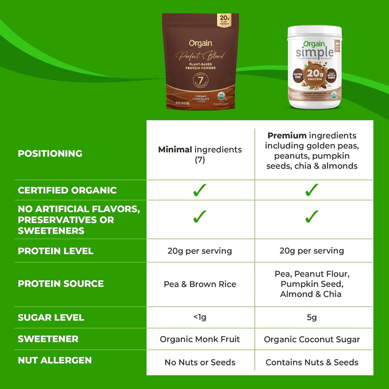 orgain-organic-vegan-perfect-blend-protein-powder--8.jpg