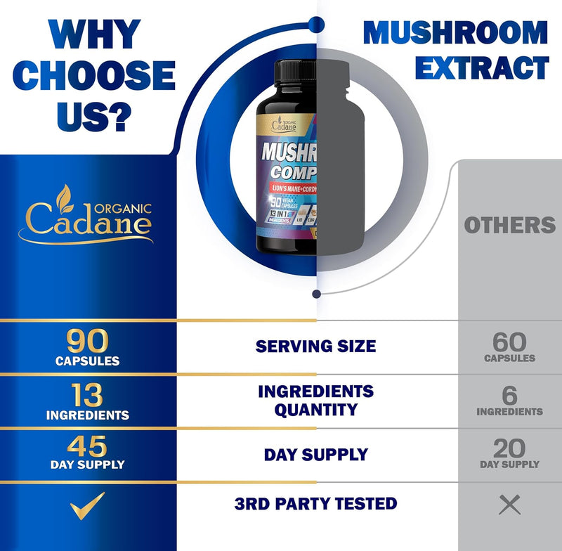 organic-cadane-13in1-mushroom-complex-supplements--5.jpg