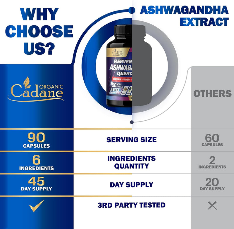 organic-cadane-ashwagandha-supplements---support-memory-immune-energy-production---6-premium-ingredients---resveratrol-quercetin-berberine-turmeric-rhodiola-rosea---90-extract-capsules-4