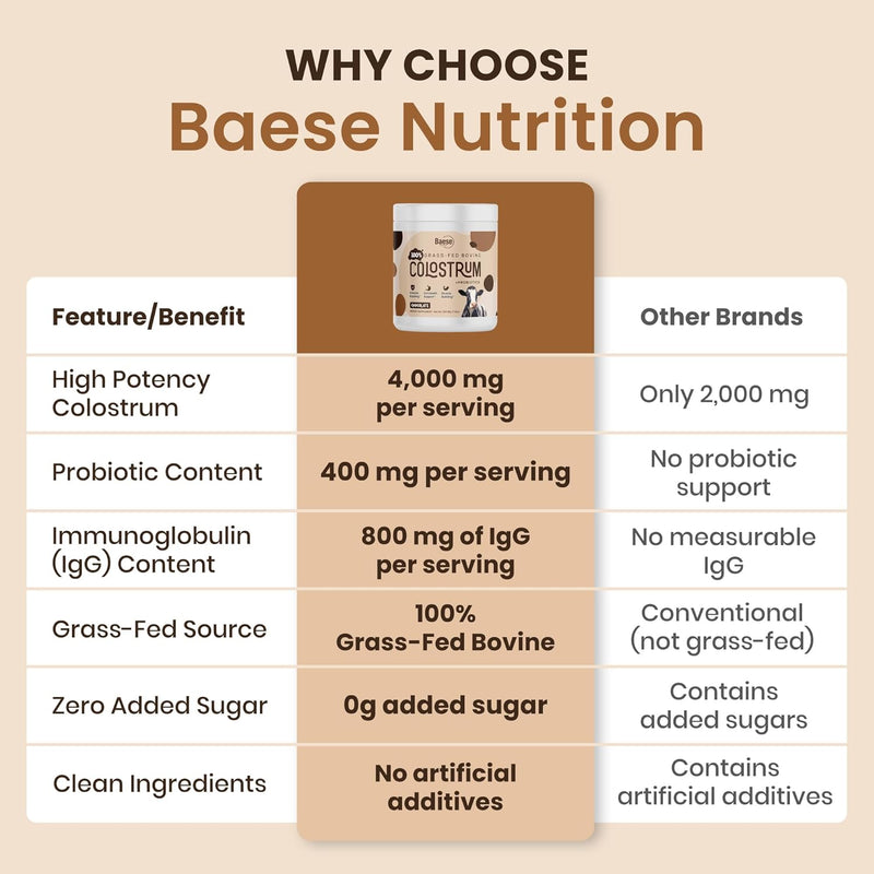 organic-chocolate-4000mg-grass-fed-bovine-colostrum-powder-probiotics-colostrum-supplement-for-kids-adults-with-immunoglobulins-22098-grams-4