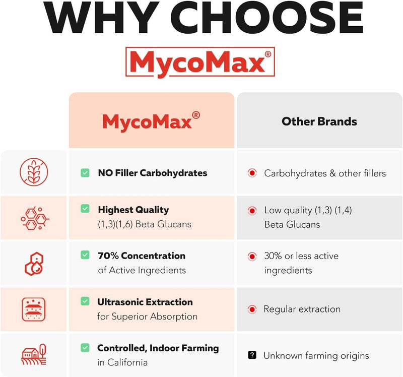 organic-cordyceps-mushroom-extract---70-beta-gluca-7.jpg