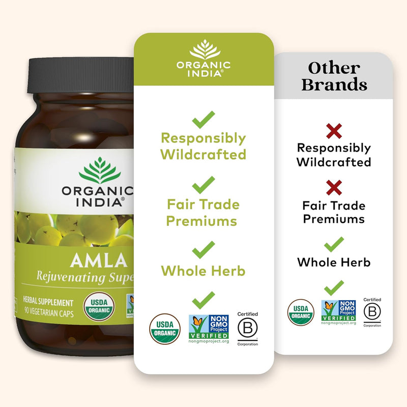organic-india-amla-capsules-organic---indian-goose-6.jpg