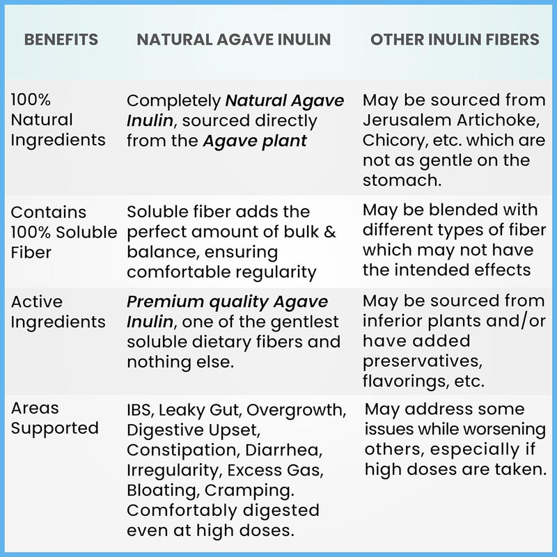 organic-inulin-powder-16oz1lbs-gentle-agave-inulin-3.jpg