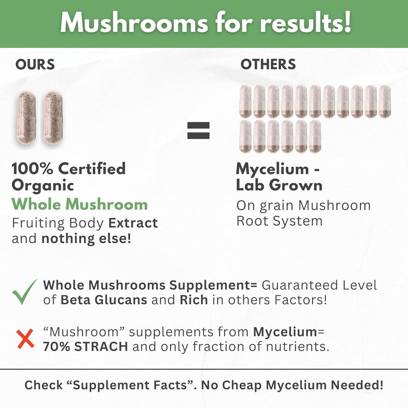 organic-mushroom-supplement-extracts-of-lions-mane-cordyceps-chaga-reishi-turkey-tail-maitake-shiitake-capsules---natural-vitamins-minerals-antioxidants-supplement---made-in-the-usa-4