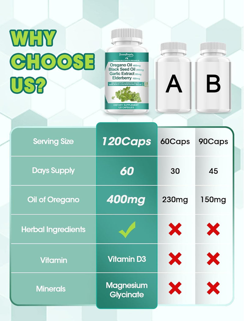 organic-oregano-oil-capsules-11-in-1-blend-with-bl-4.jpg
