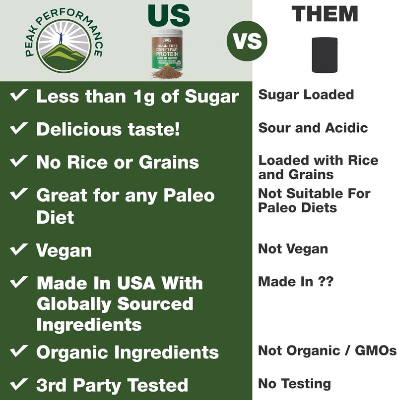 organic-paleo-grain-free-plant-based-raw-vegan-pro-2.jpg