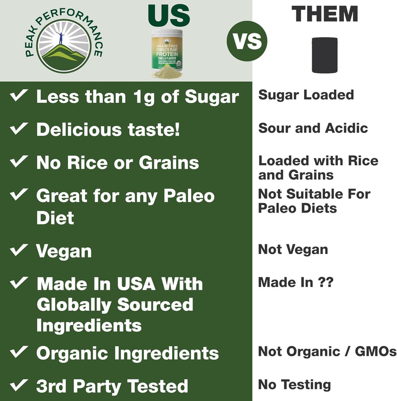 organic-paleo-grain-free-plant-based-raw-vegan-protein-powder-amazing-amino-acid-profile-and-less-than-1g-of-sugar-with-hemp-and-pea-protein-vanilla-flavored-2