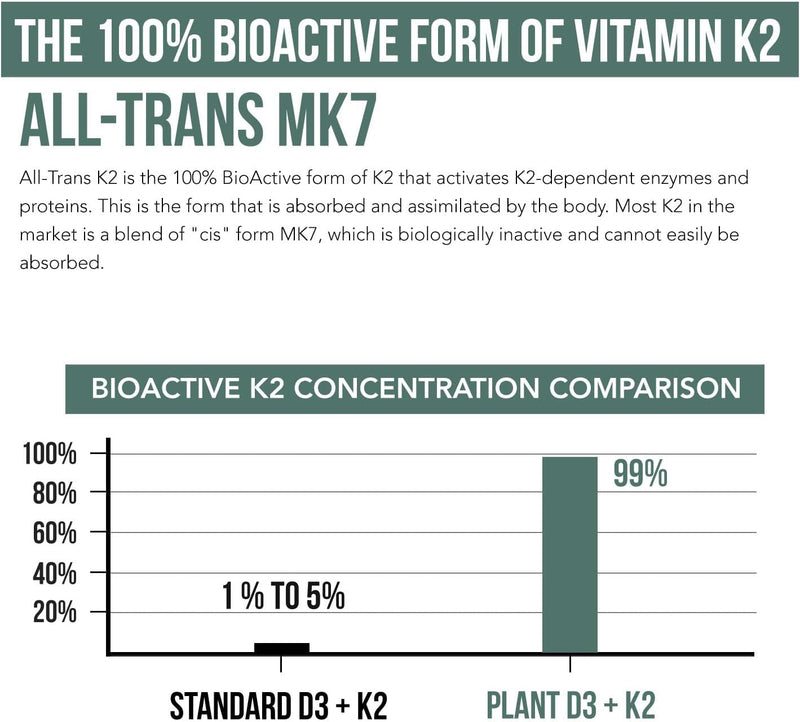 organic-plant-d3-k2-10000-iu-d3-120-mcg-k2-as-all-trans-mk7-from-menaq7---100-whole-food-raw-vegan-enhanced-digestion-with-prebiotic-superfood-complex-d3-from-organic-algae-60-count-4