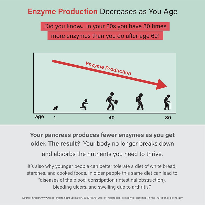 organixx-enzyme-17-essential-digestive-enzymes-for-5.jpg