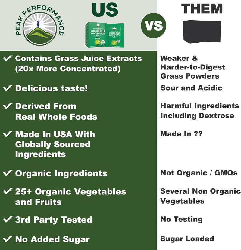 peak-performance-organic-greens-superfood-powder-s-2.jpg