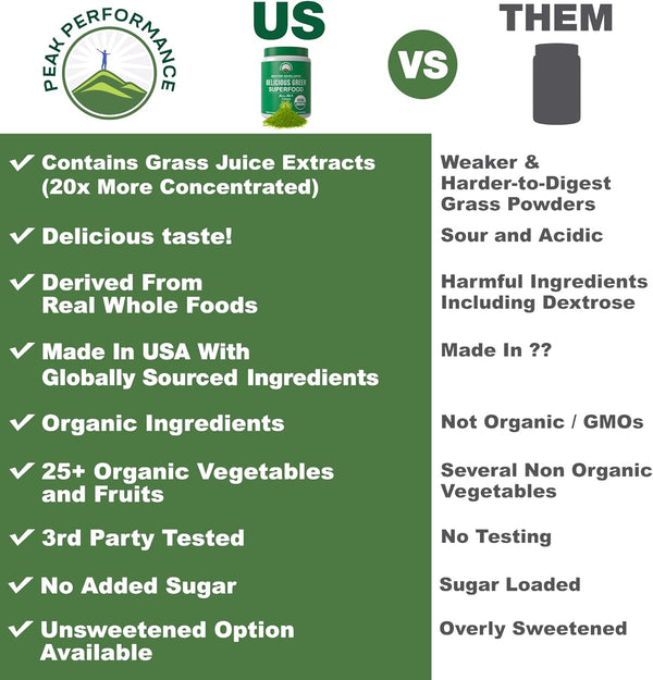 peak-performance-unsweetened-organic-greens-superfood-powder-super-greens-powder-with-25-organic-ingredients-for-max-energy-and-athletic-performance-vegan-keto-green-juice-daily-drink-1