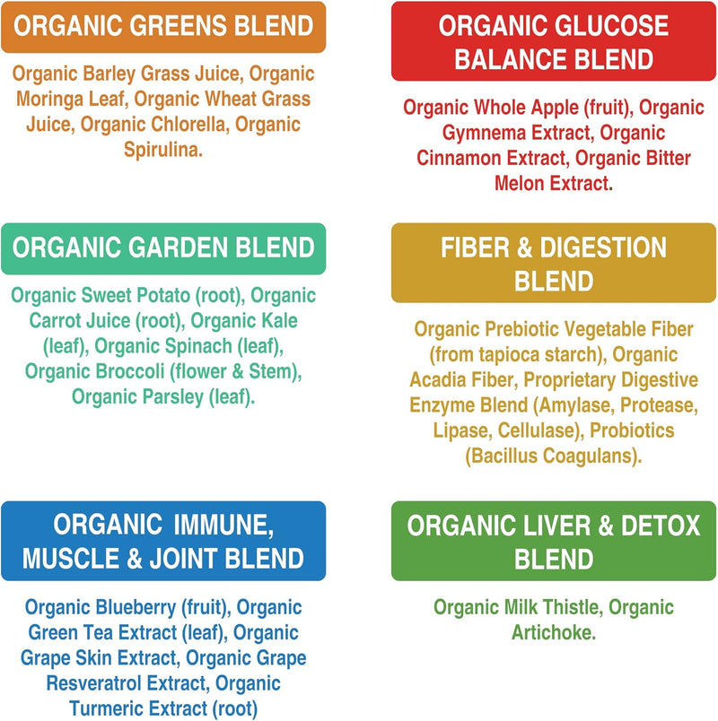 peak-performance-unsweetened-organic-greens-superfood-powder-super-greens-powder-with-25-organic-ingredients-for-max-energy-and-athletic-performance-vegan-keto-green-juice-daily-drink-5