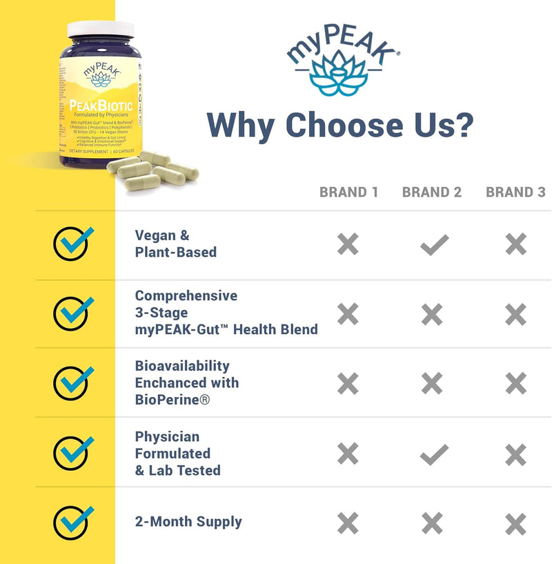 peakbiotic-the-ultimate-vegan-synbiotic-with-50-billion-cfu-probiotics-prebiotics-postbiotics-modbiotics-and-gut-lining-to-enhance-digestion-skin-and-mood-with-2-month-supply-60-capsules-3