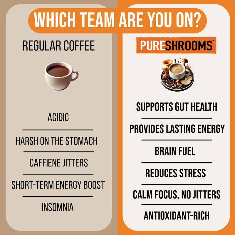 perfect-7-mushroom-coffee-made-in-ontario-ca-organ-4.jpg