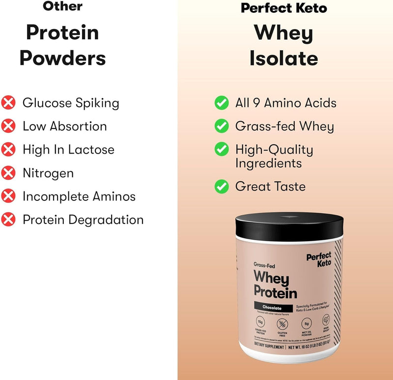 perfect-keto-pure-chocolate-whey-protein-isolate-p-6.jpg