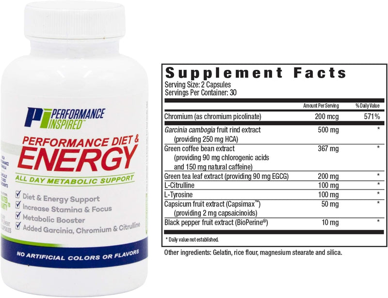 performance-inspired-nutrition-diet-energy-capsule-8.jpg