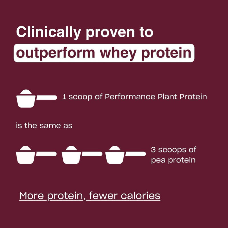 performance-plant-protein-powder-3x-better-amino-a-3.jpg