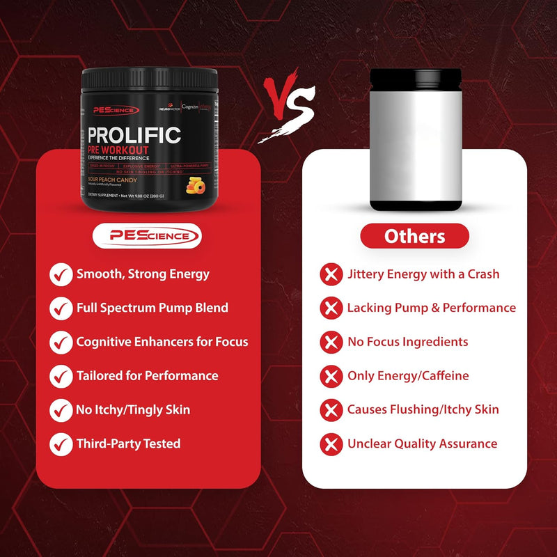pescience-prolific-pre-workout-powder-for-men-wome-5.jpg