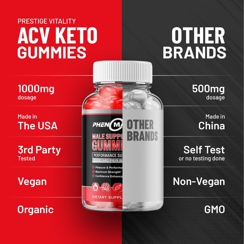 phenoman-for-men-gummies-pheno-man-max-performance-5.jpg