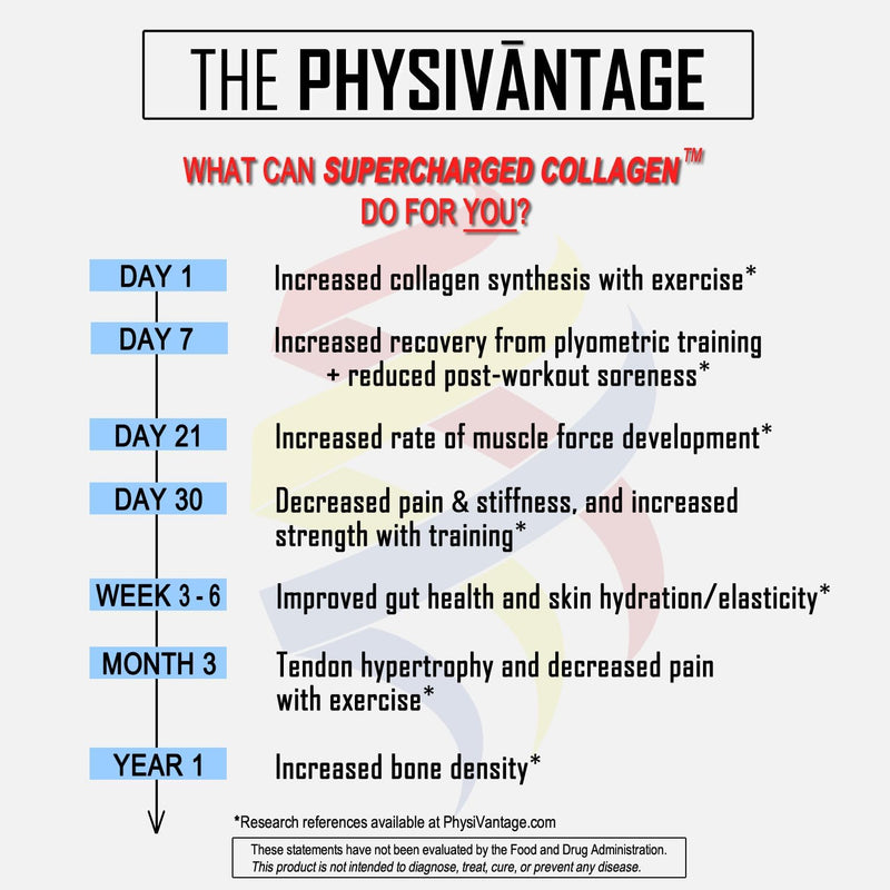 physivantage-supercharged-collagen-peptides-powder-5.jpg