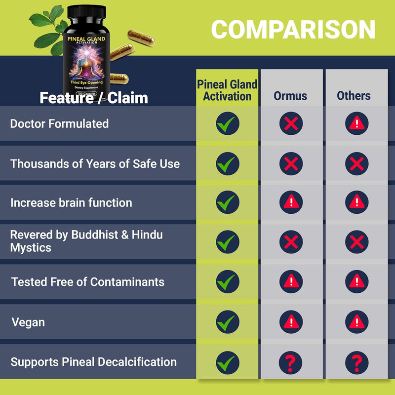 pineal-gland-activation-supplement---supports-decalcification-third-eye-awakening-intuition-and-mental-clarity---100-vegan-capsules-2