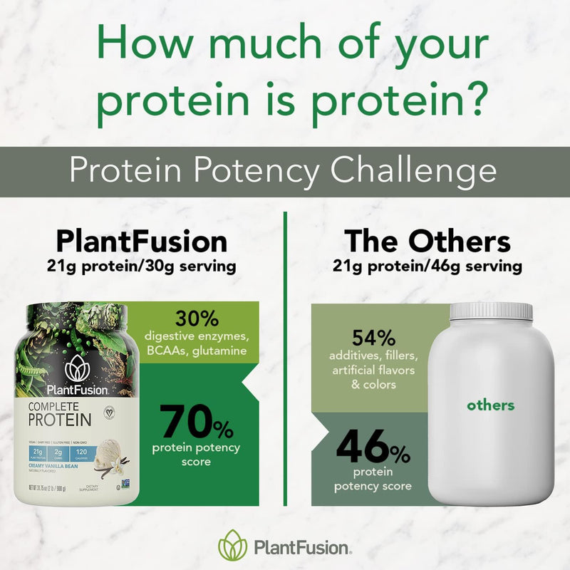 plantfusion-complete-vegan-protein-powder---plant-based-with-bcaas-digestive-enzymes-and-pea-protein---keto-gluten-free-soy-free-non-dairy-no-sugar-non-gmo---chocolate-2-lb-5