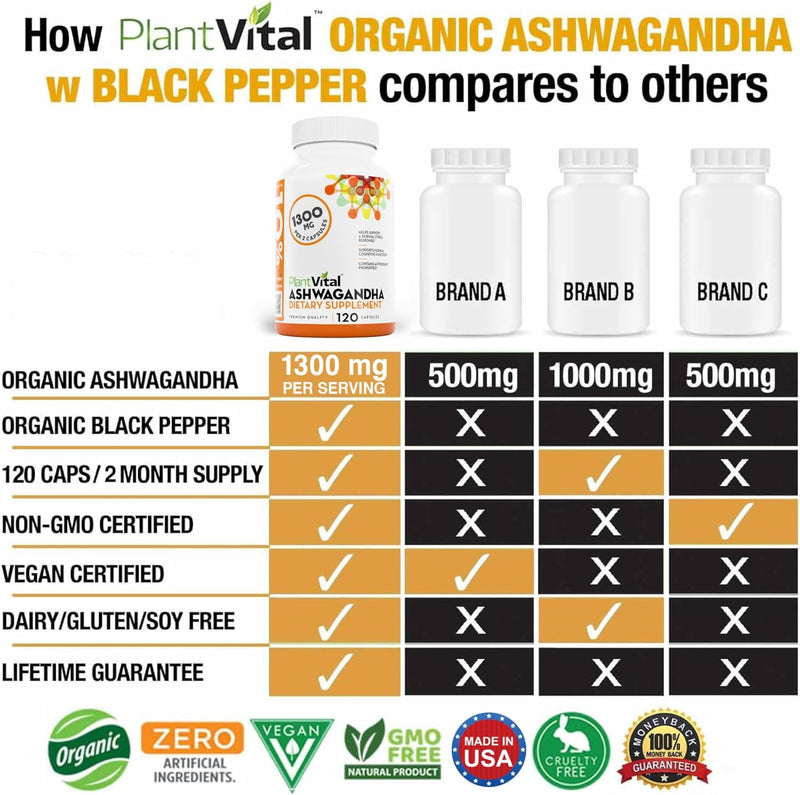 plantvital-organic-ashwagandha-capsules-with-black-4.jpg