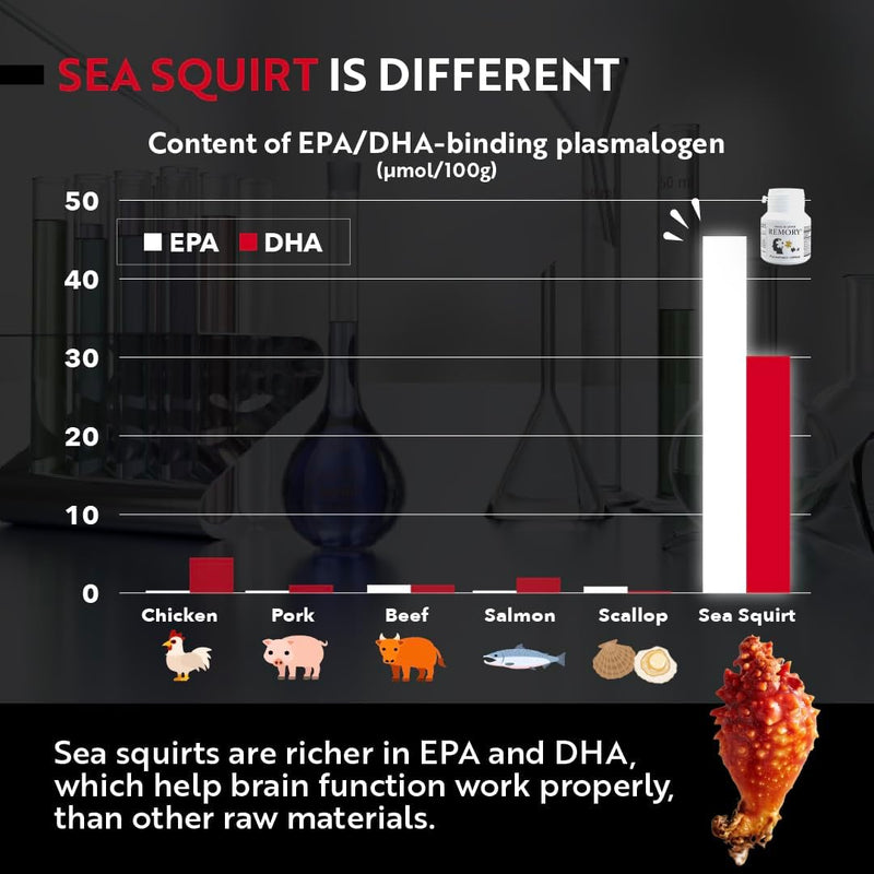 plasmalogen-sea-squirt-supplement---brain-health-supplement---30-days-supply-4