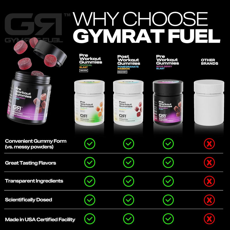 post-workout-gummies-pomegranate-passion-flavor-su-6.jpg