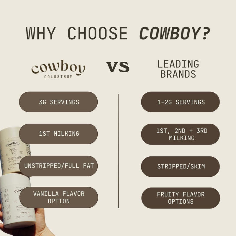 powder---bovine-colostrum-powder-for-women-men---first-day-milking-whole-colostrum---grass-fed-colostrum-supplement-for-gut-health-immunity-skin-hair-unflavored-40-servings-2