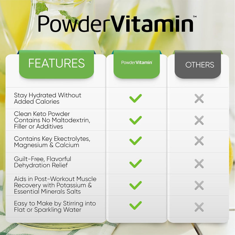 powervitamin-lemonade-electrolytes-powder-no-sugar-for-daily-energy--keto-electrolytes---hydration-powder-with-1000mg-potassium-120mg-calcium-magnesium-organic-vitamin-c-20-servings-4